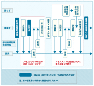 assessment_nagare_01.gif